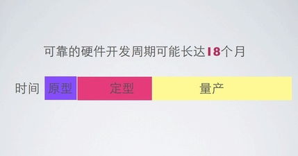 硬件產品源于流水線，軟件開發又何以異曲同工